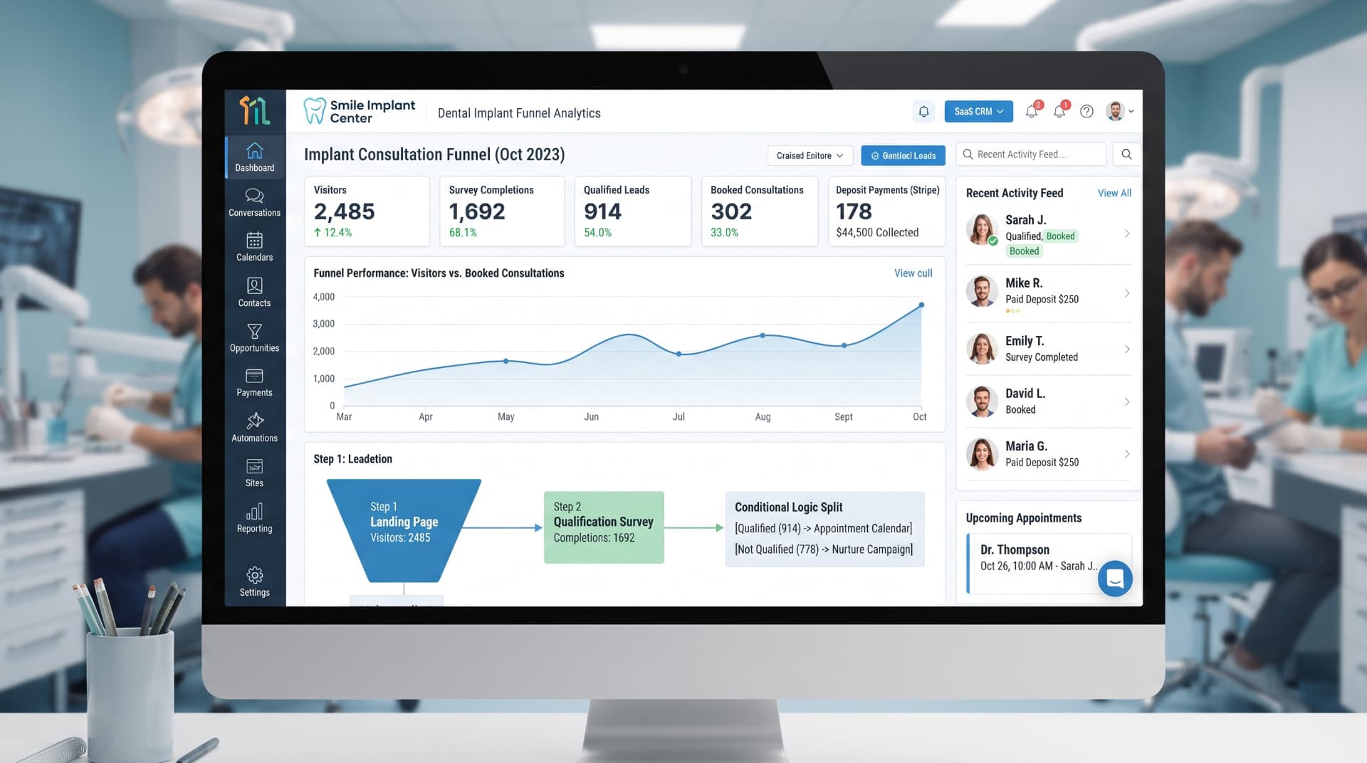 Dental Implant Funnel — GoHighLevel dashboard
