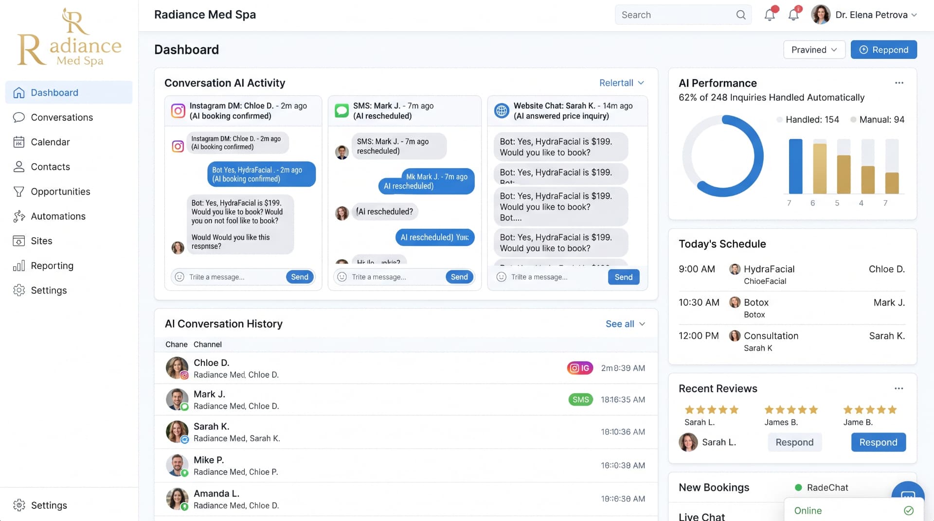 Medical Spa Automation — GoHighLevel dashboard