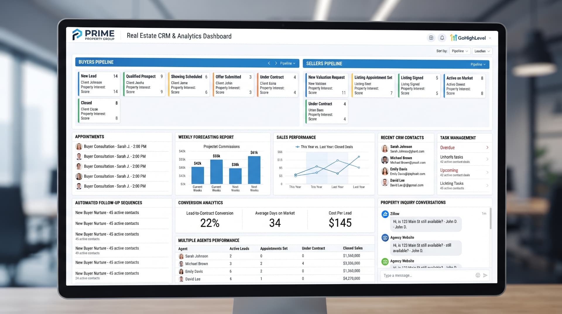 Real Estate Pipeline — GoHighLevel dashboard