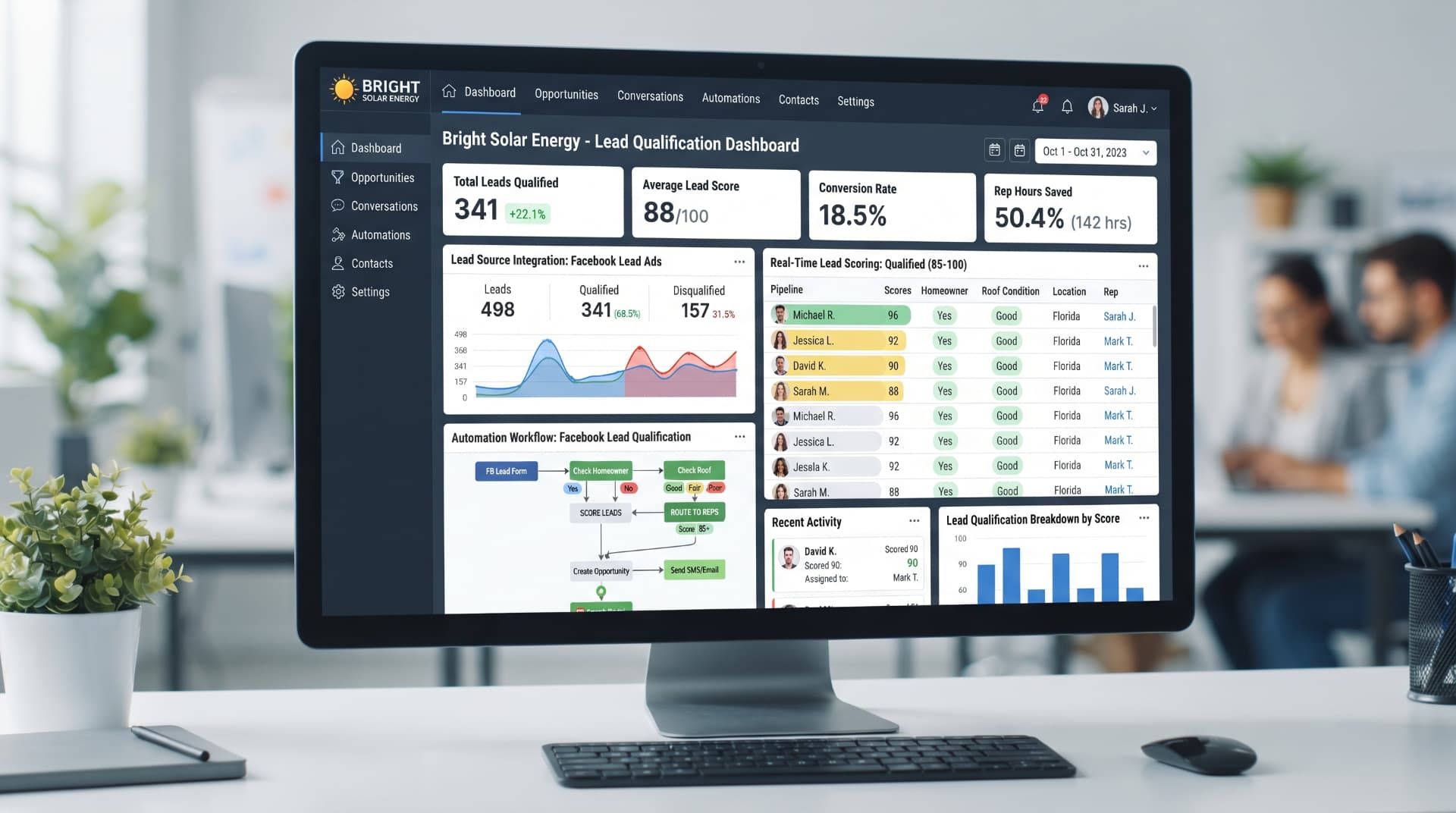 Solar Lead Qualification System — GoHighLevel dashboard
